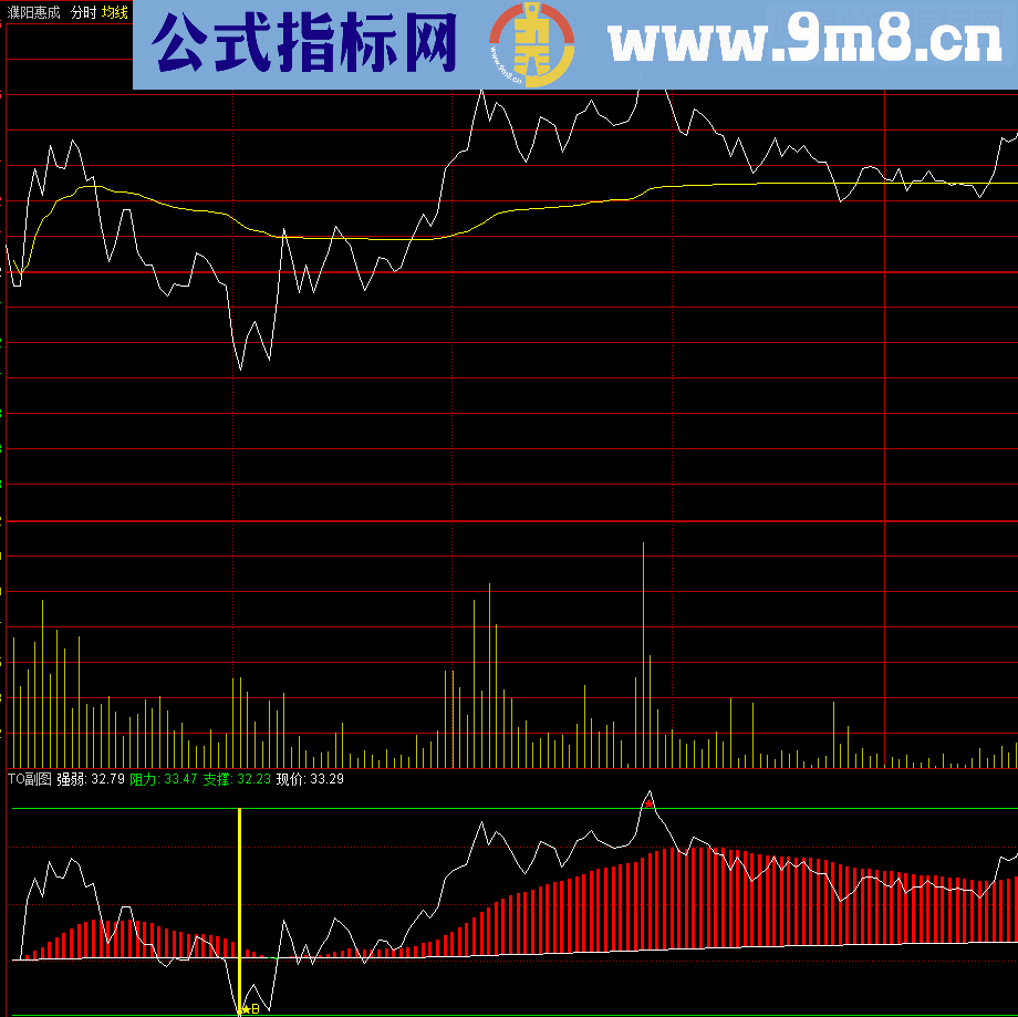 通达信T0副图（指标分时副图贴图）做T指标