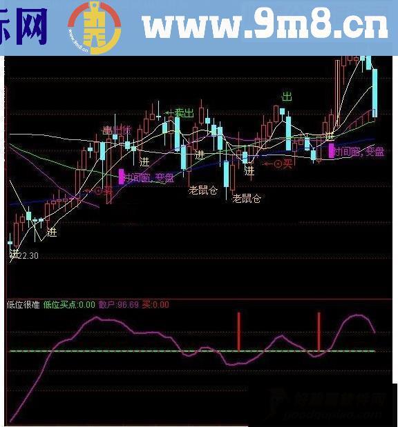 通达信雷达公式源码
