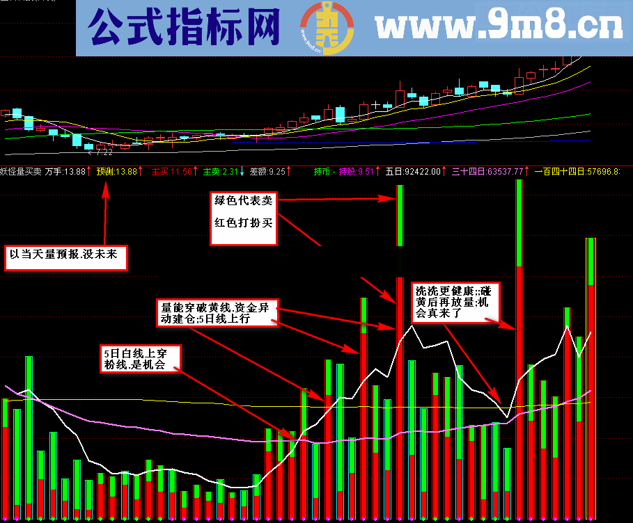 通达信量能买卖指标公式