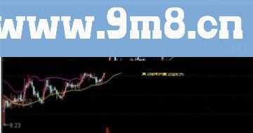 布林回踩买（主图及选股 通达信）