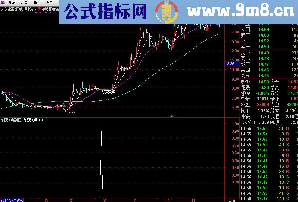 海豚张嘴幅图主图指标 非常准确