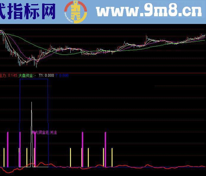 分享一个筹码集中公式