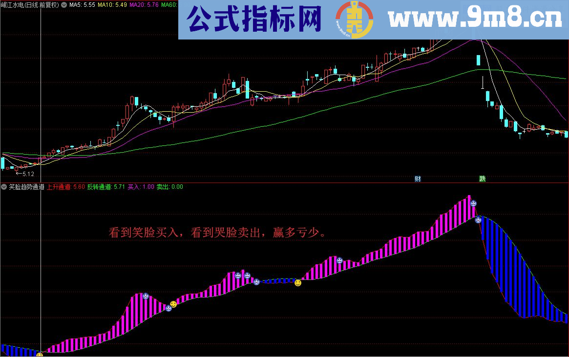 通达信笑脸趋势通道（指标副图源码贴图）没有未来函数