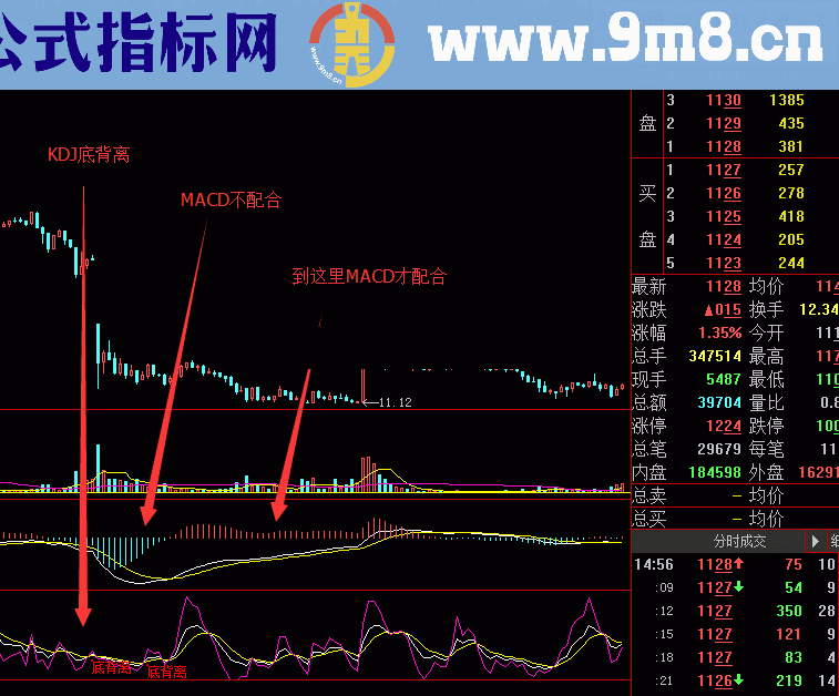 一伤拳 的思路及用法,一点个人看法(通达信)