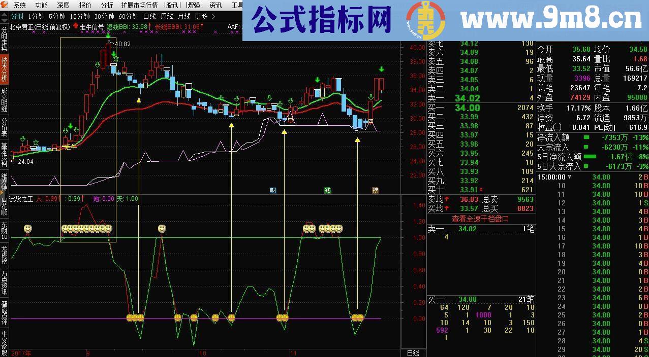 通达信波段之王（指标副图贴图）
