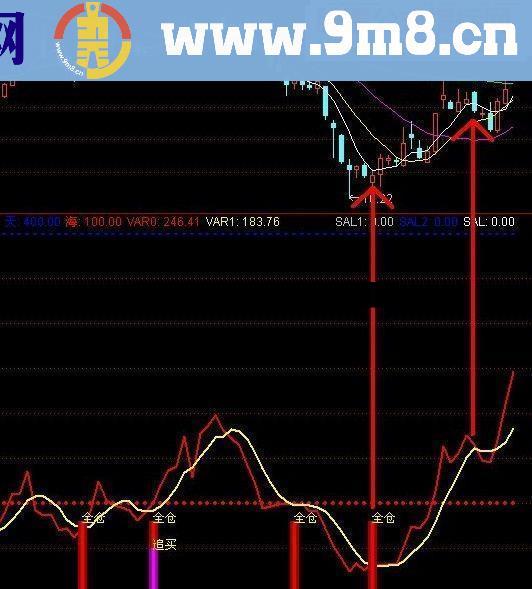 通达信超准全仓买入公式源码