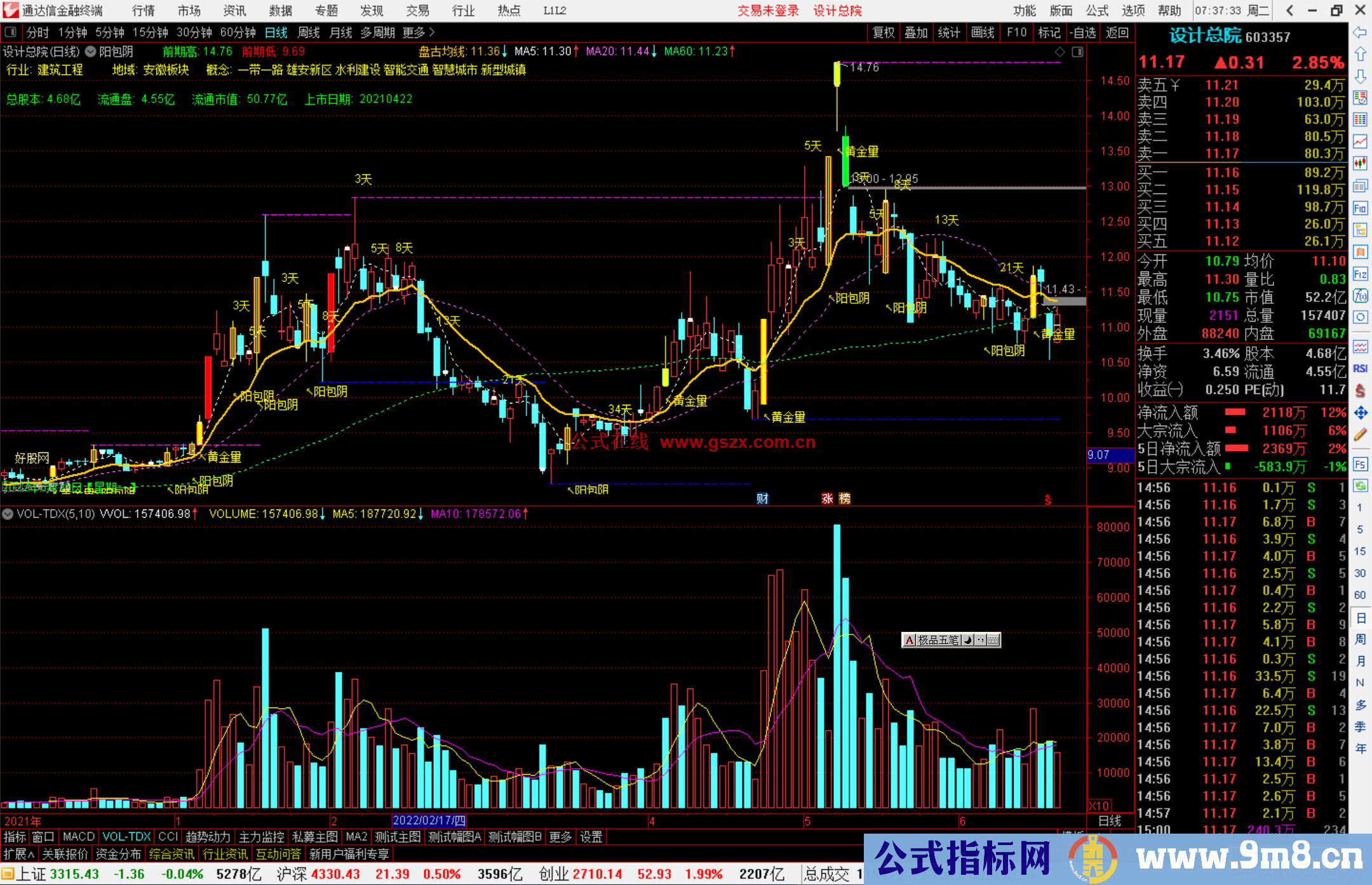 通达信盘古黄金主图主图指标 阳包阴黄金量 源码分享