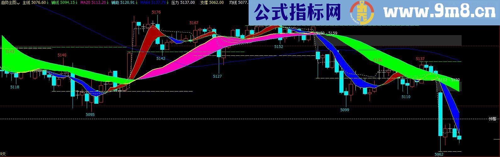 通达信趋势主图贴图源码