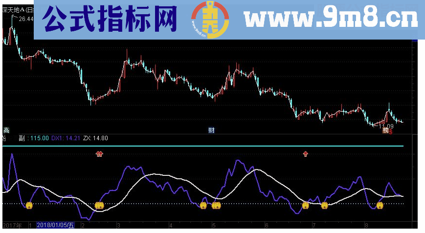通达信仙人指路C副图指标 源码 