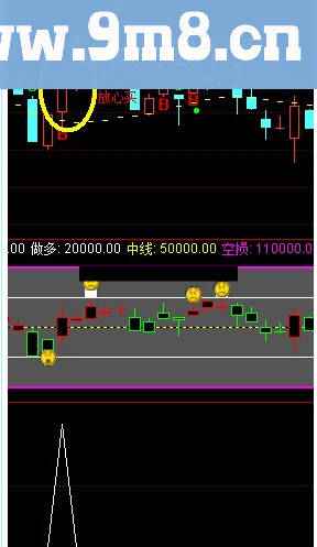 完美副图选股指标只此一个!!(鸿运当头 神话主图 操盘副图 机构副图 主力控盘副)