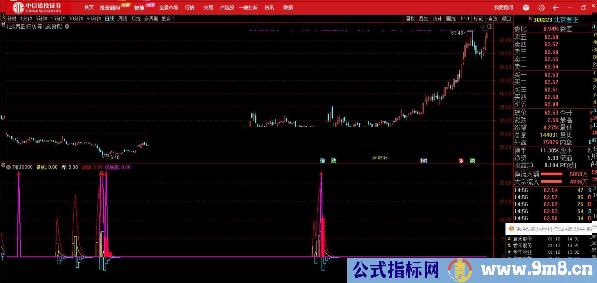 通达信极品底副图指标源码贴图 无未来