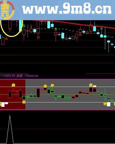完美副图选股指标只此一个!!(鸿运当头 神话主图 操盘副图 机构副图 主力控盘副)