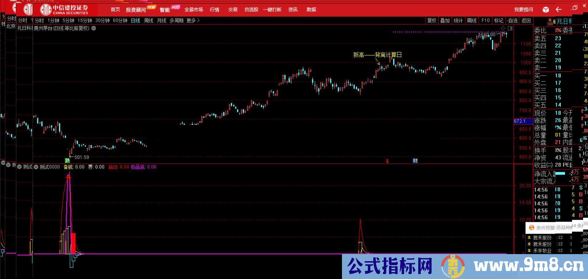 通达信极品底副图指标源码贴图 无未来