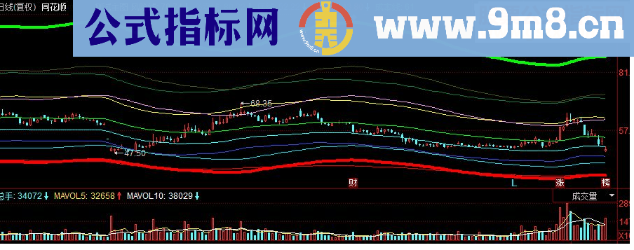 同花顺智能分析副图源码