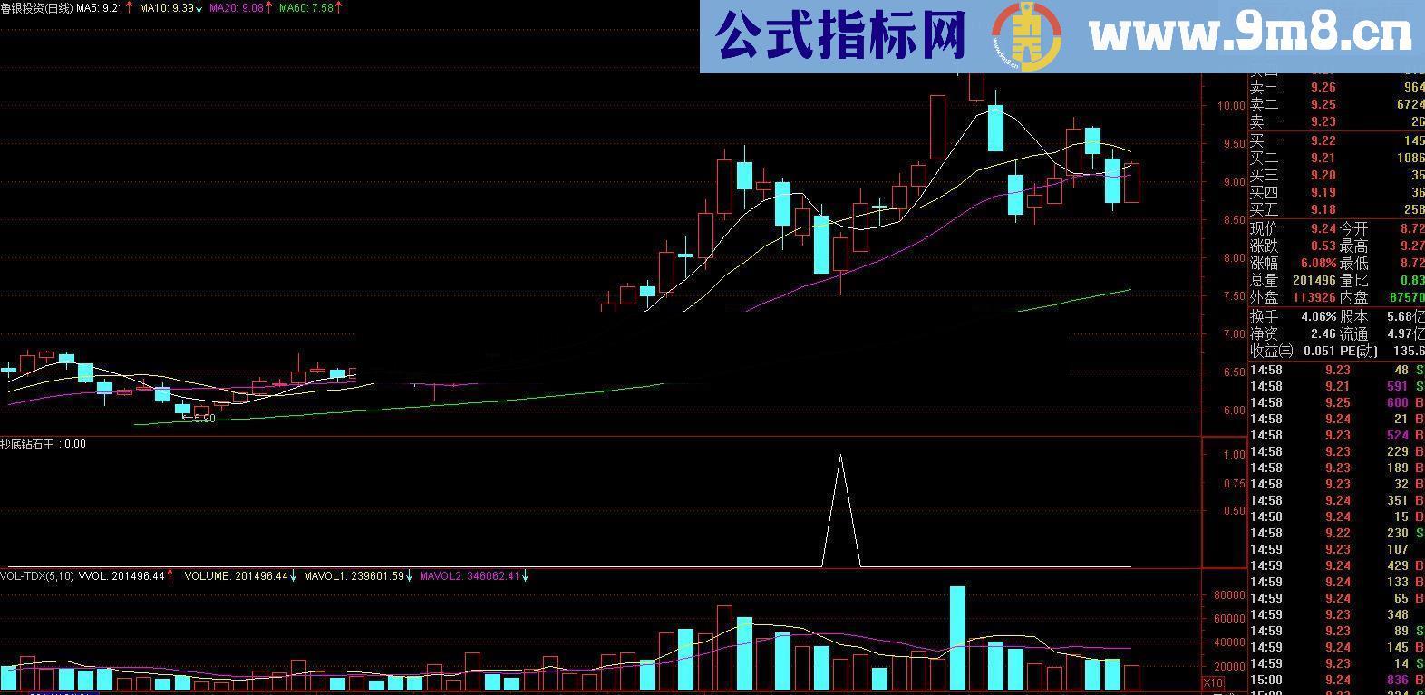 元旦贺礼，送给有缘人，抄底钻石王！