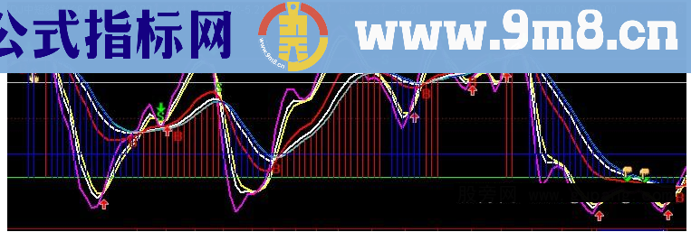 通达信KDJ中短线源码副图