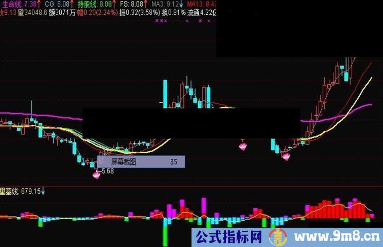 通达信收费软件中的绝地反击公式无未来