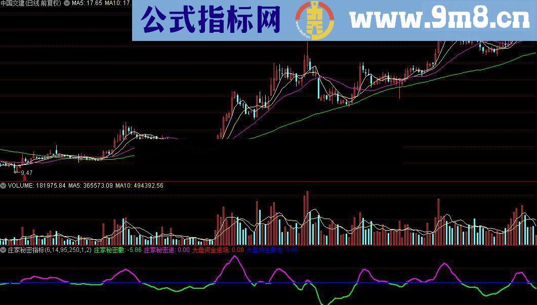 通达信庄家秘密指标公式源码贴图
