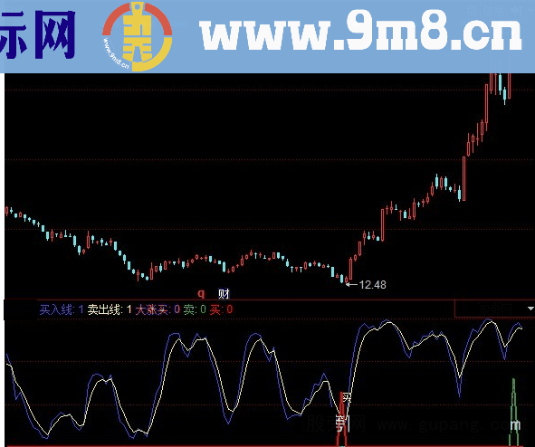 同花顺大涨买入指标公式