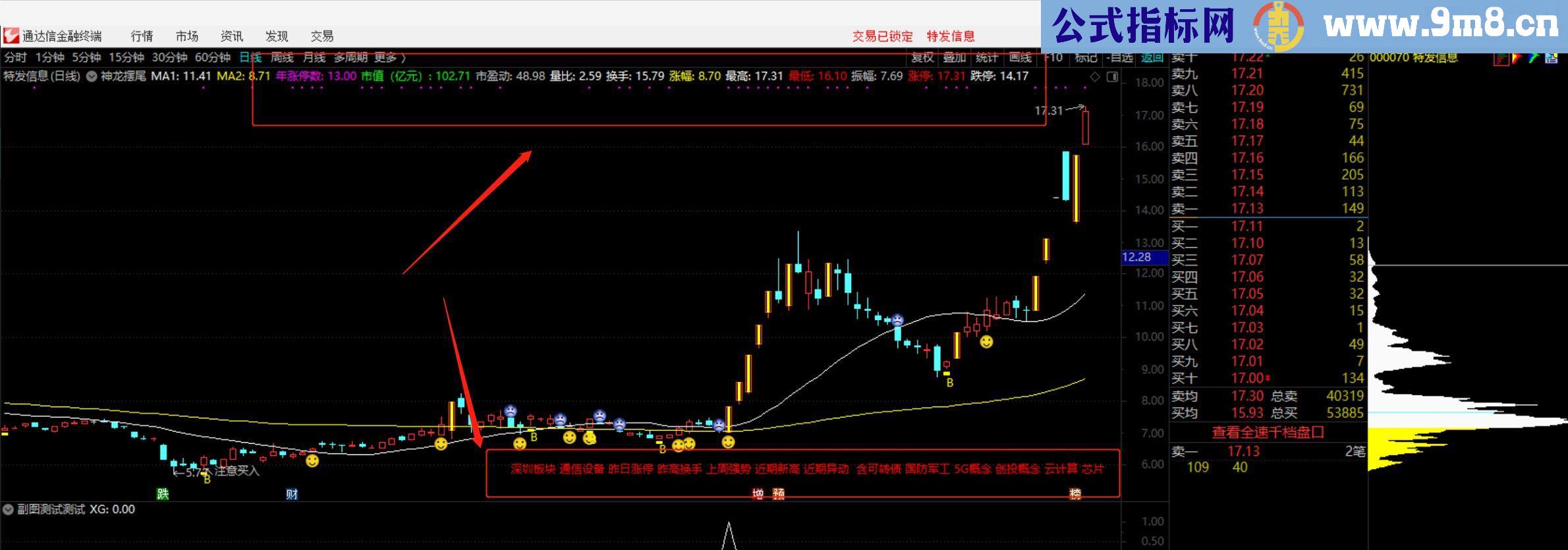 通达信财务基本面辅助指标（源码主图叠加贴图）