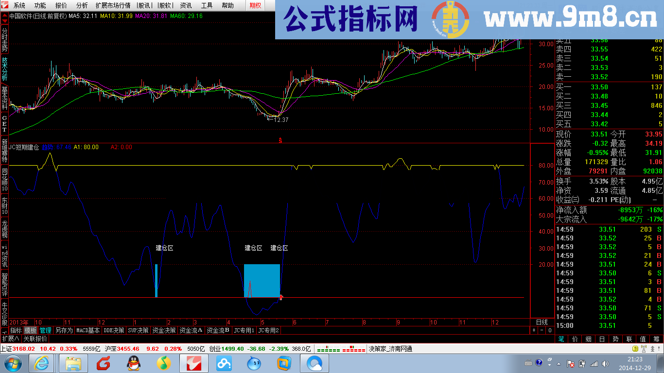 短线建仓幅图公式 超高准确率指标 源码