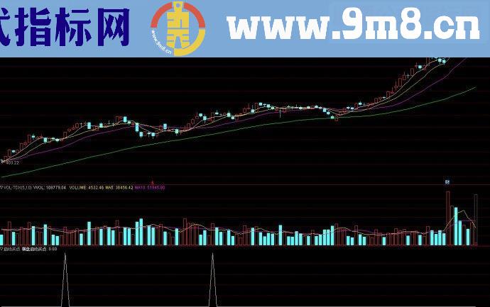 通达信指标启动买点副图源码