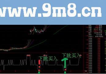 猛牛心电图指标 股价异动捕手 爆涨牛股绝不错过