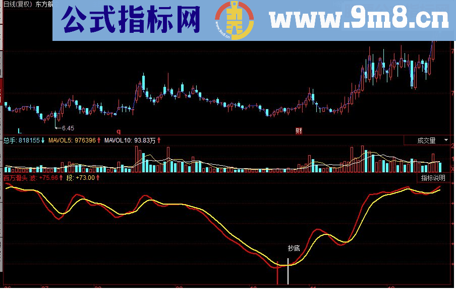同花顺百万滑头抄底副图源码