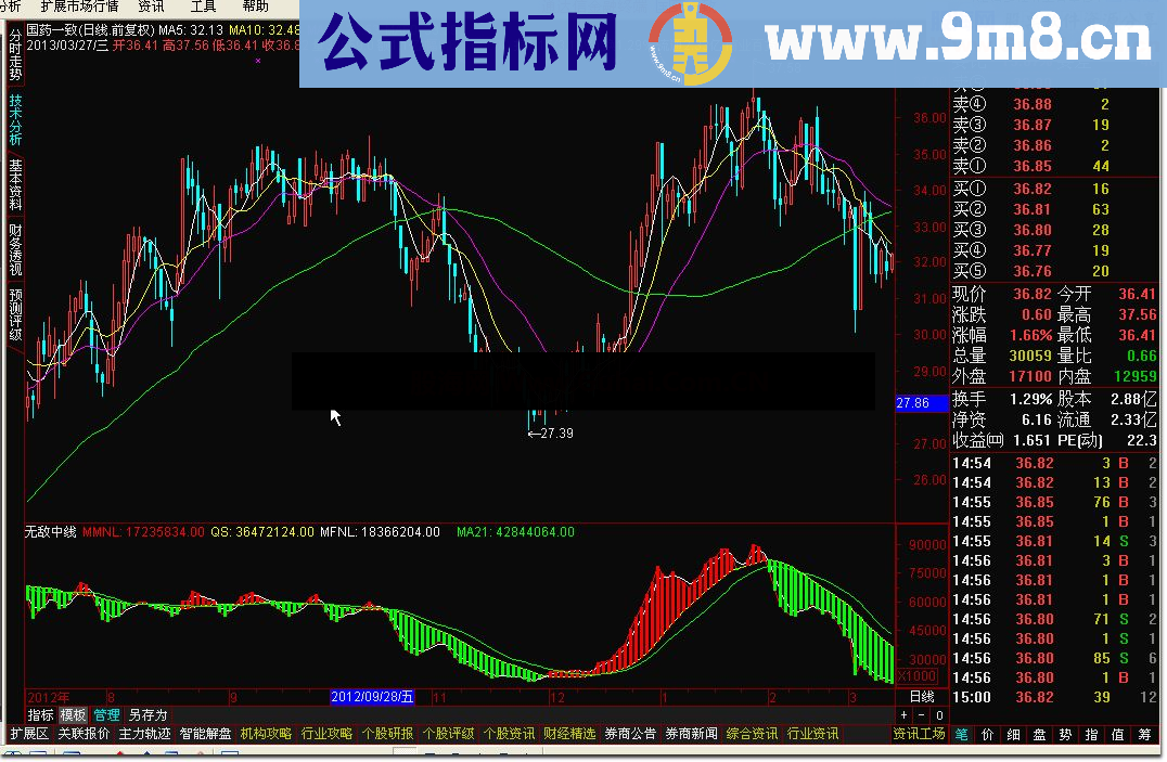 通达信无敌中线副图公式