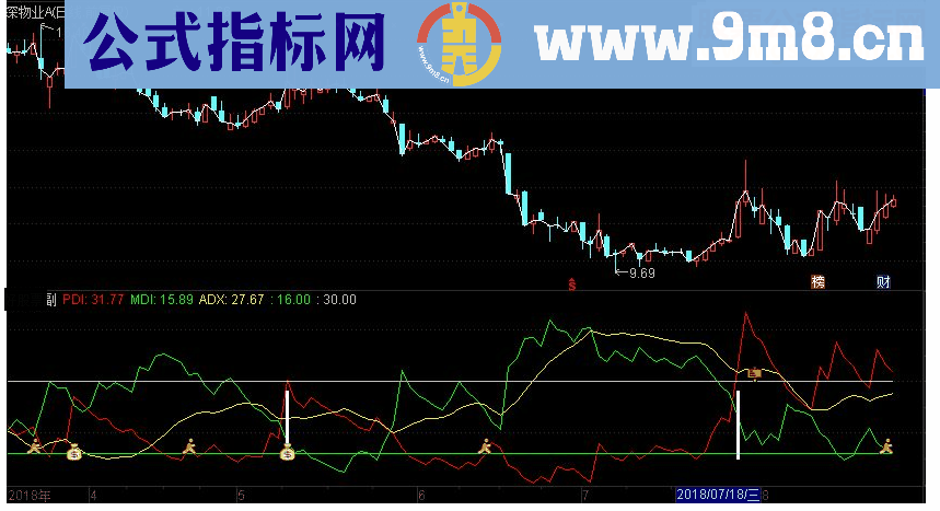 通达信DMI改进副图指标源码
