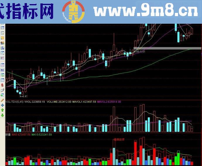 通达信指标放量副图源码