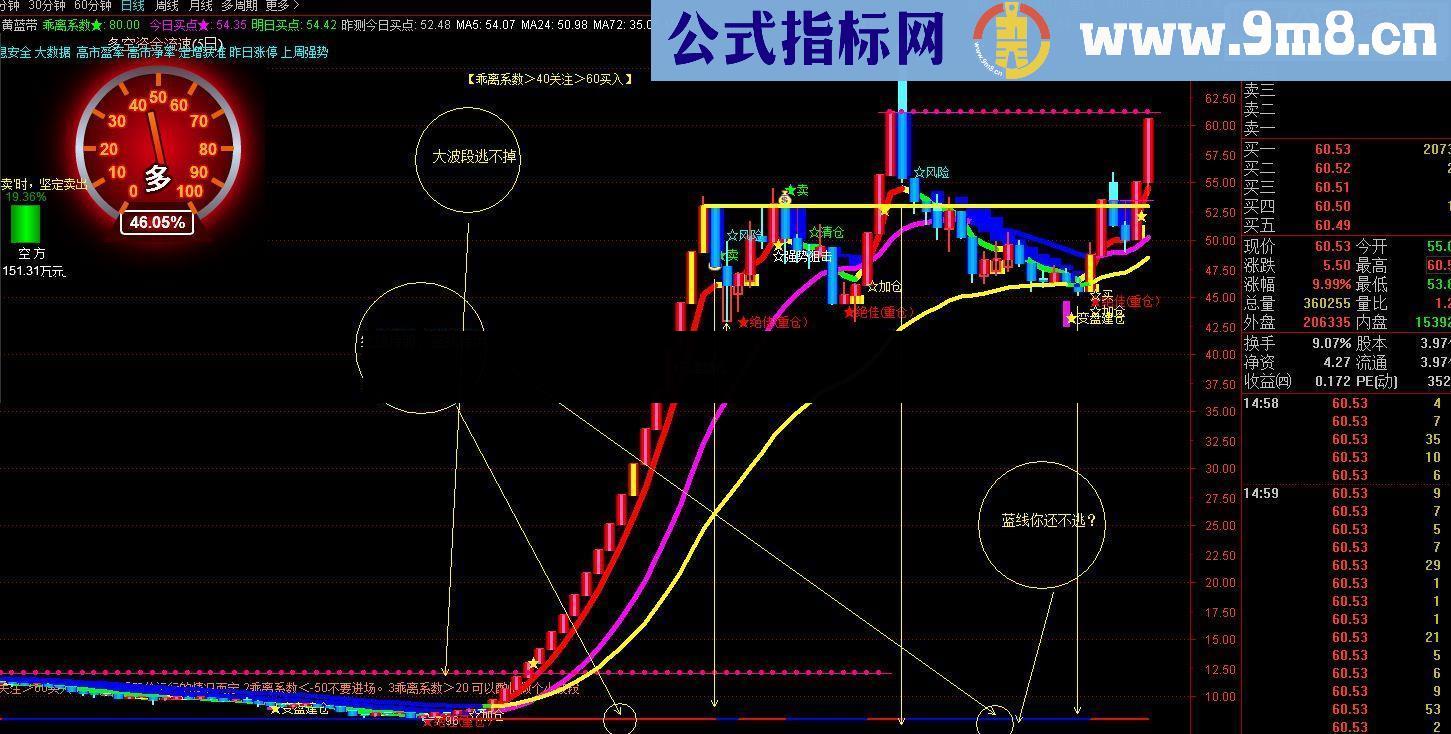通达信新年礼物 财源滚滚源码附图