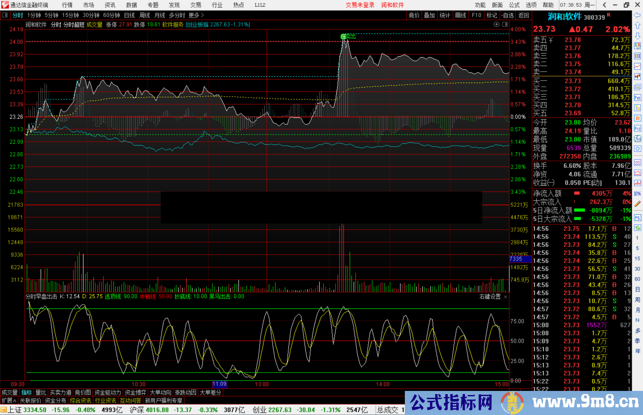 通达信分时早盘出击分时指标公式源码