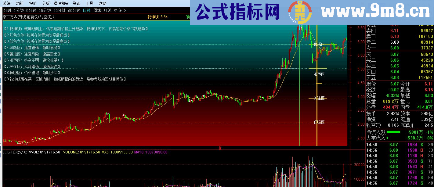 通达信指标时空模式源码主图贴图