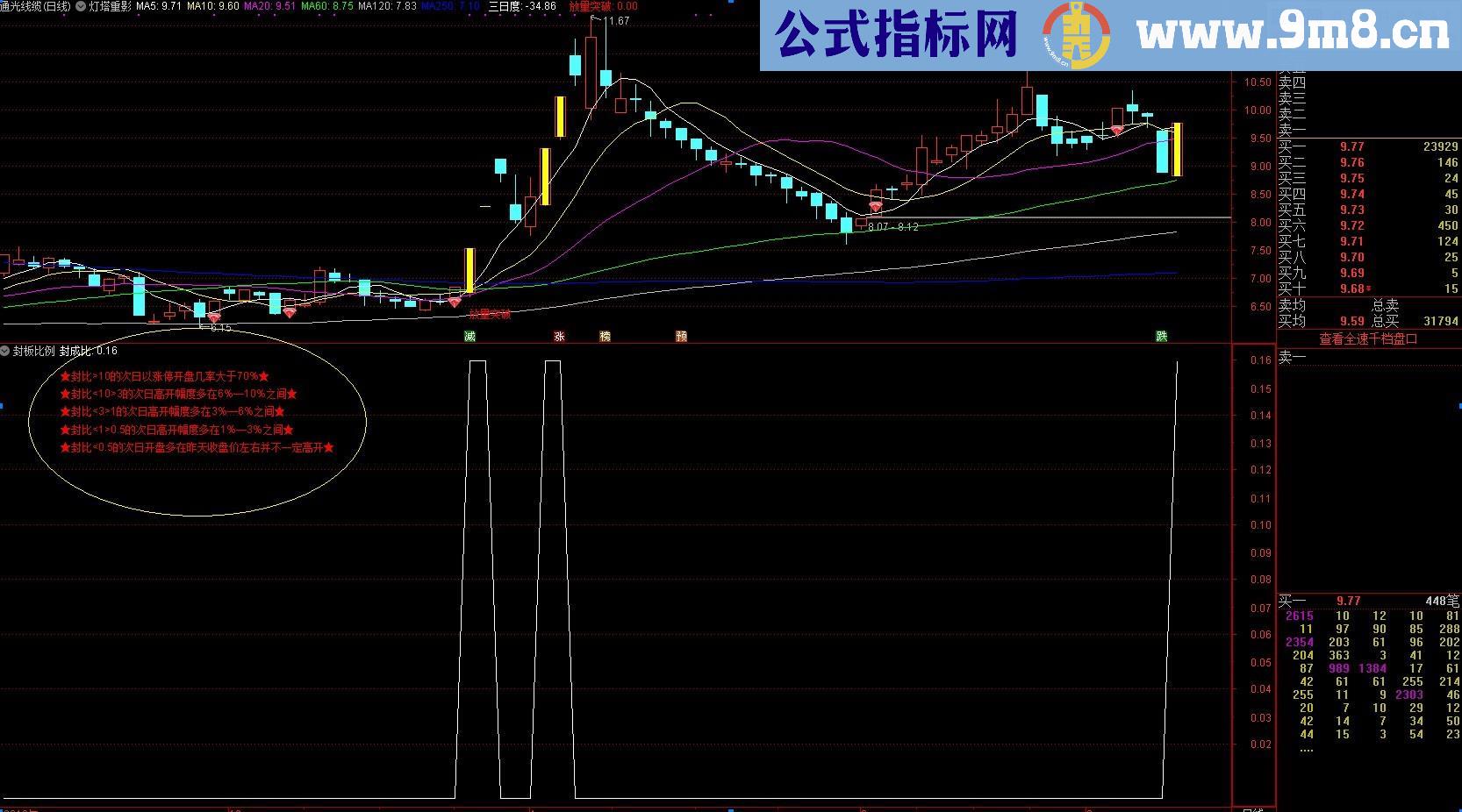 封板比例(源码 幅图 通达信 贴图)