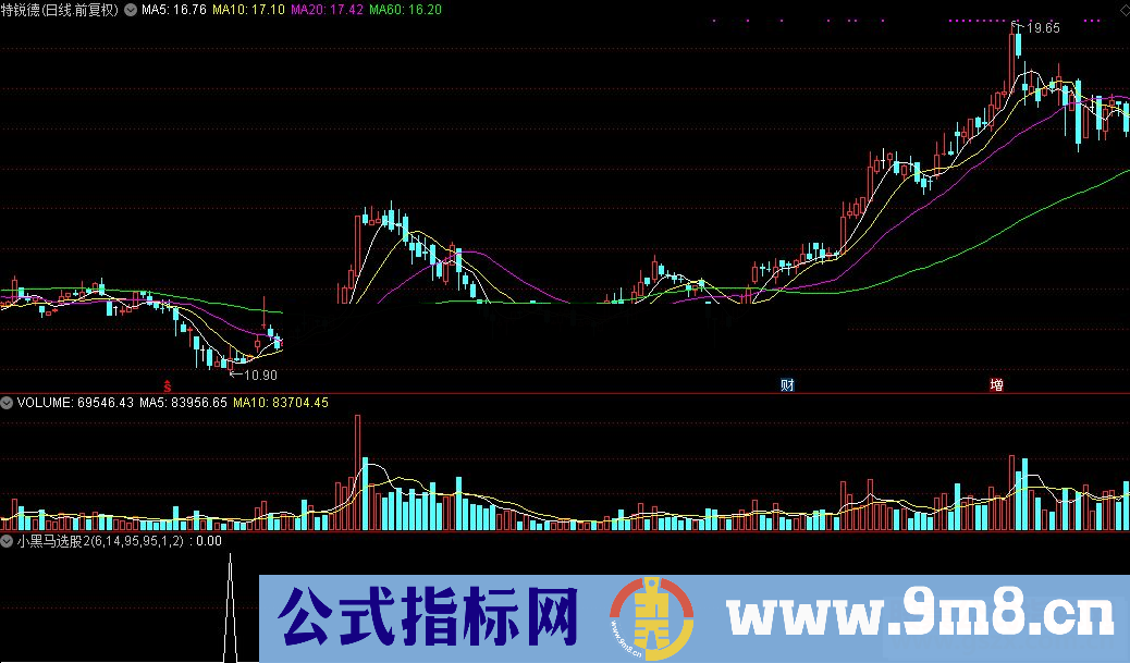 通达信小黑马选股（公式 副图 源码 K线图）