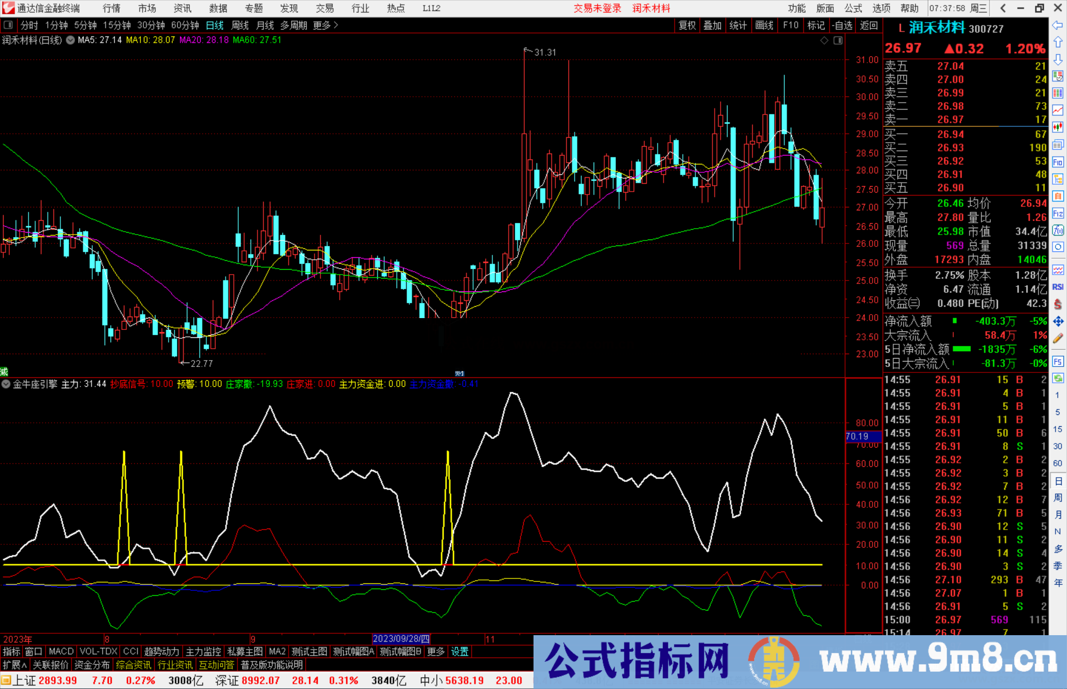 通达信金牛座引擎指标公式源码副图