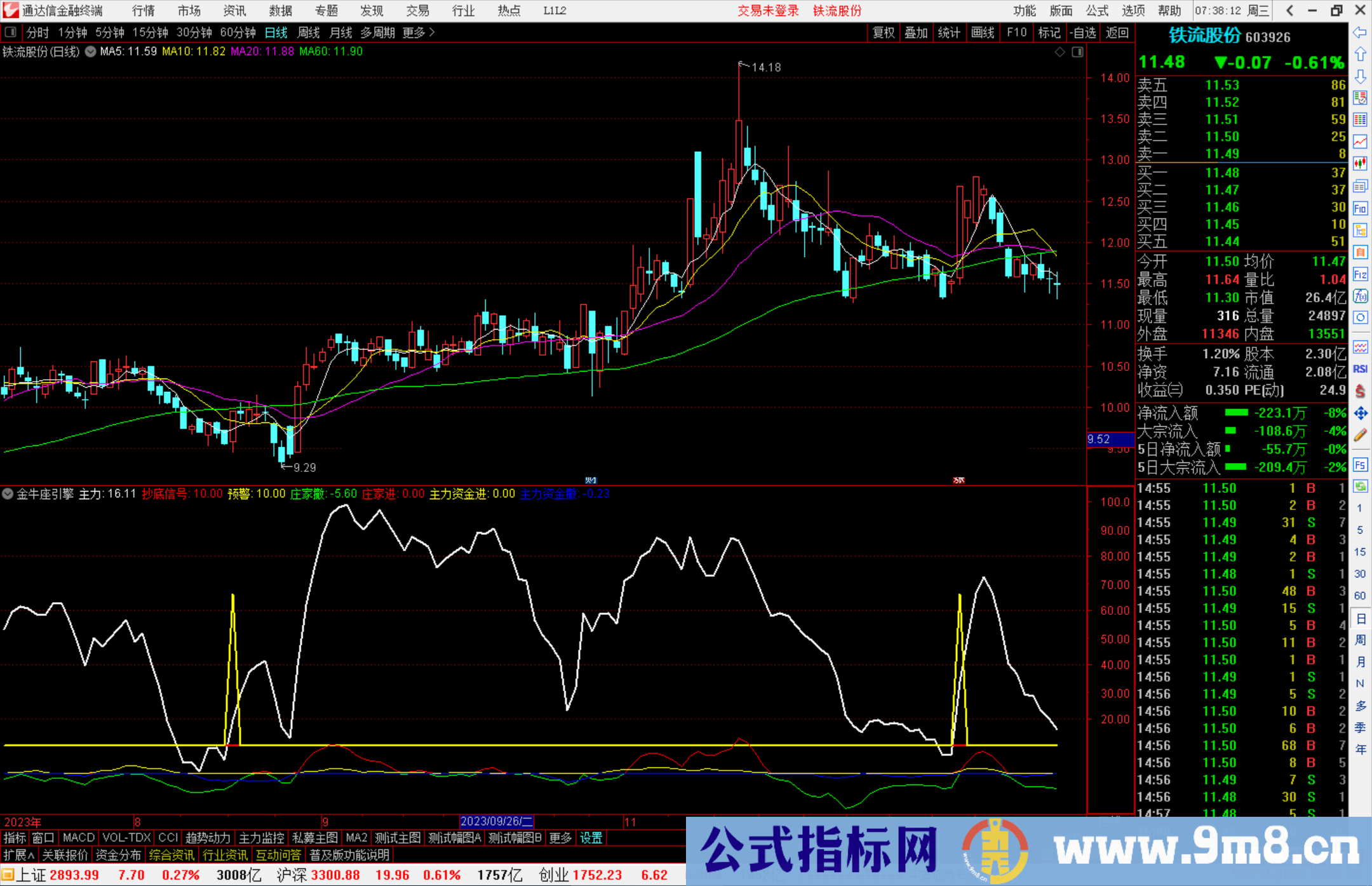 通达信金牛座引擎指标公式源码副图
