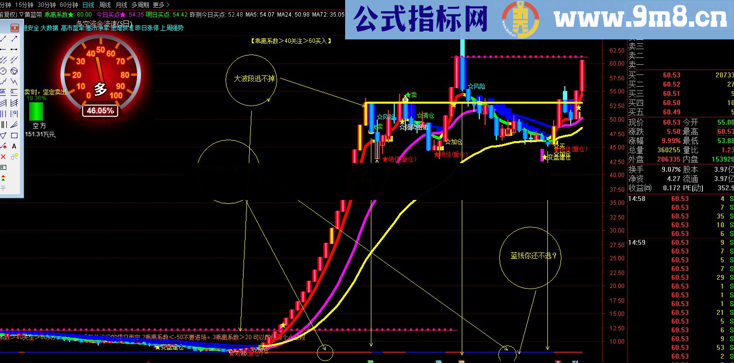 通达信新年礼物 财源滚滚源码附图
