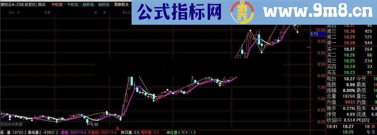 通达信缠论画线公式 打板利器
