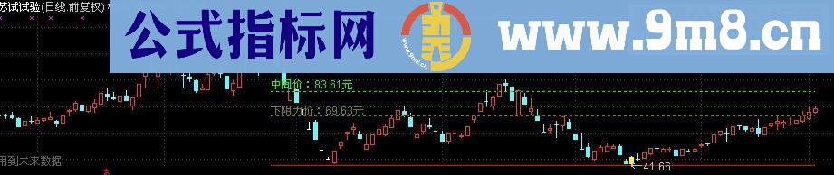 通达信五线谱 九首版 主图源码