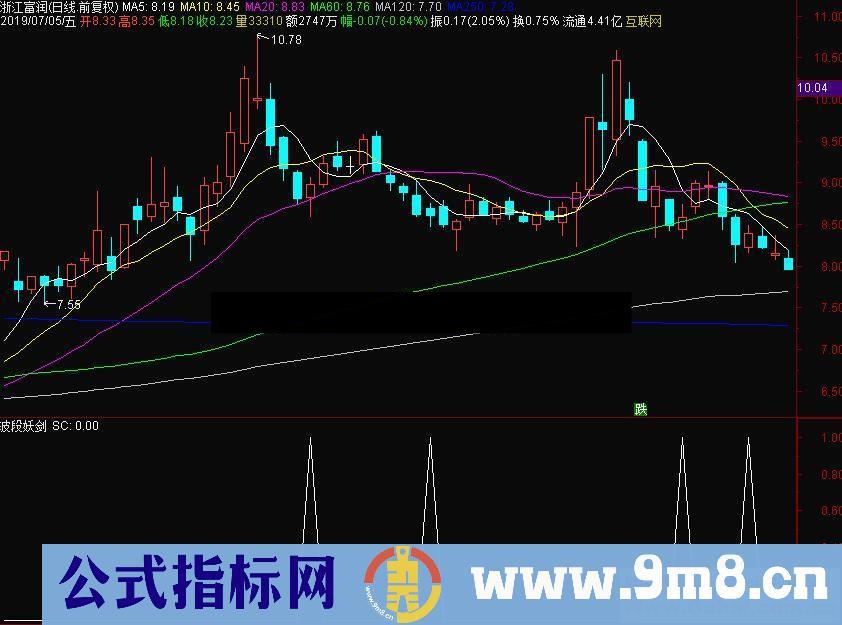 通达信波段妖剑 金钻指标成功率非常高 逍遥剑尊作品 有使用方法副图