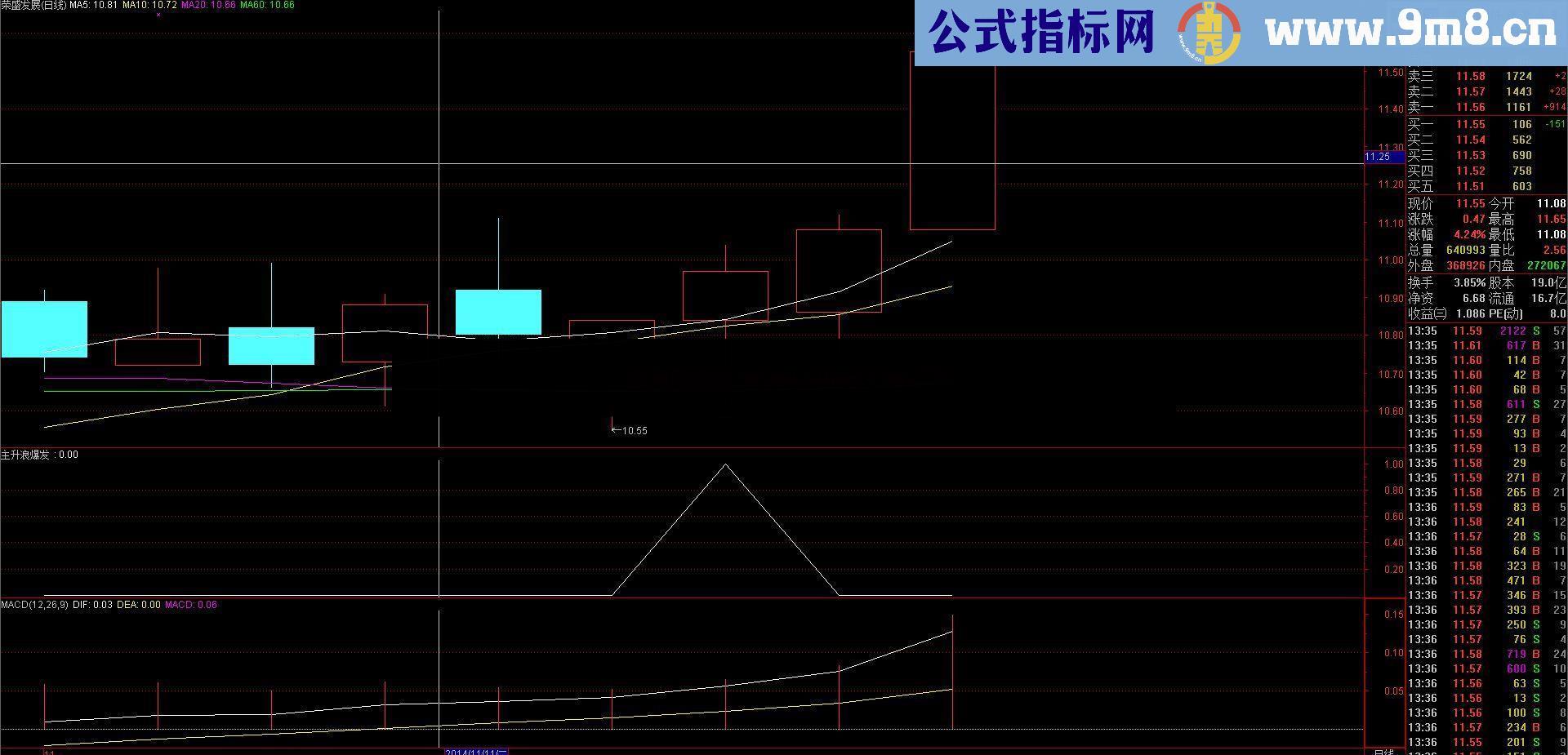 通达信短线的基础上可抓主升浪爆发公式