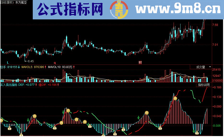 同花顺买入卖出源码副图