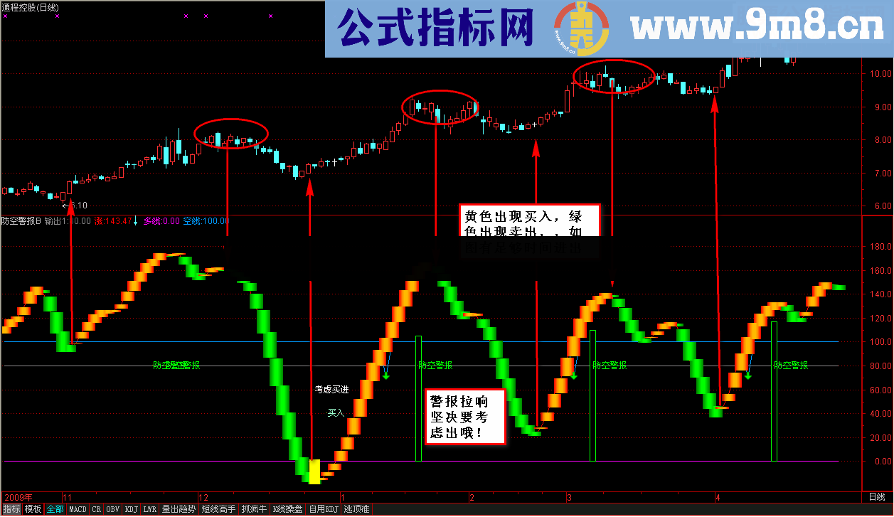通达信防空警报指标公式