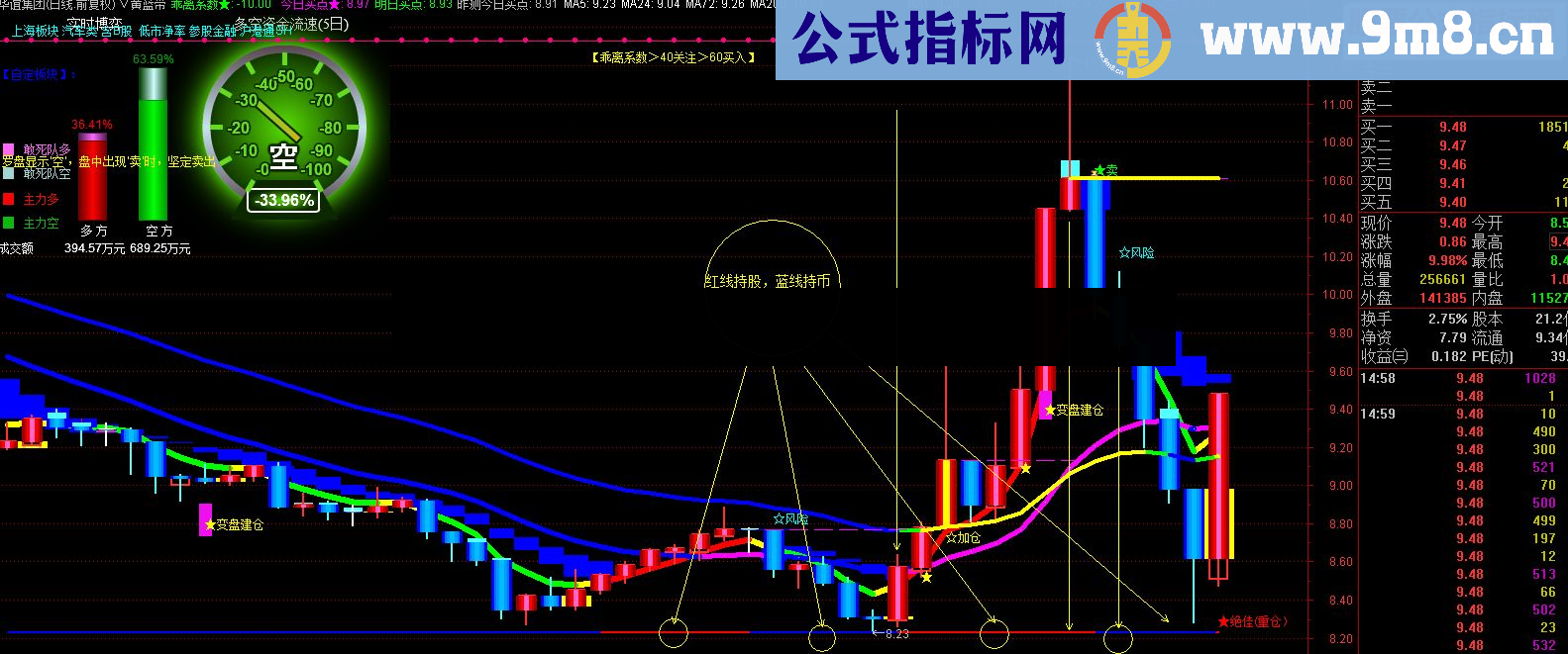 通达信新年礼物 财源滚滚源码附图