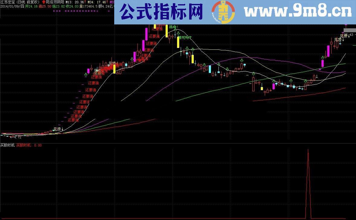 通达信买股时机公式