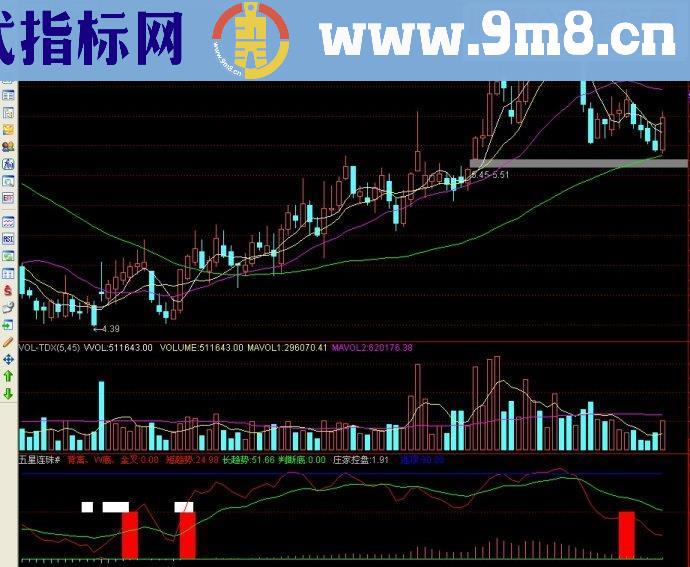 通达信五星连珠B副图源码