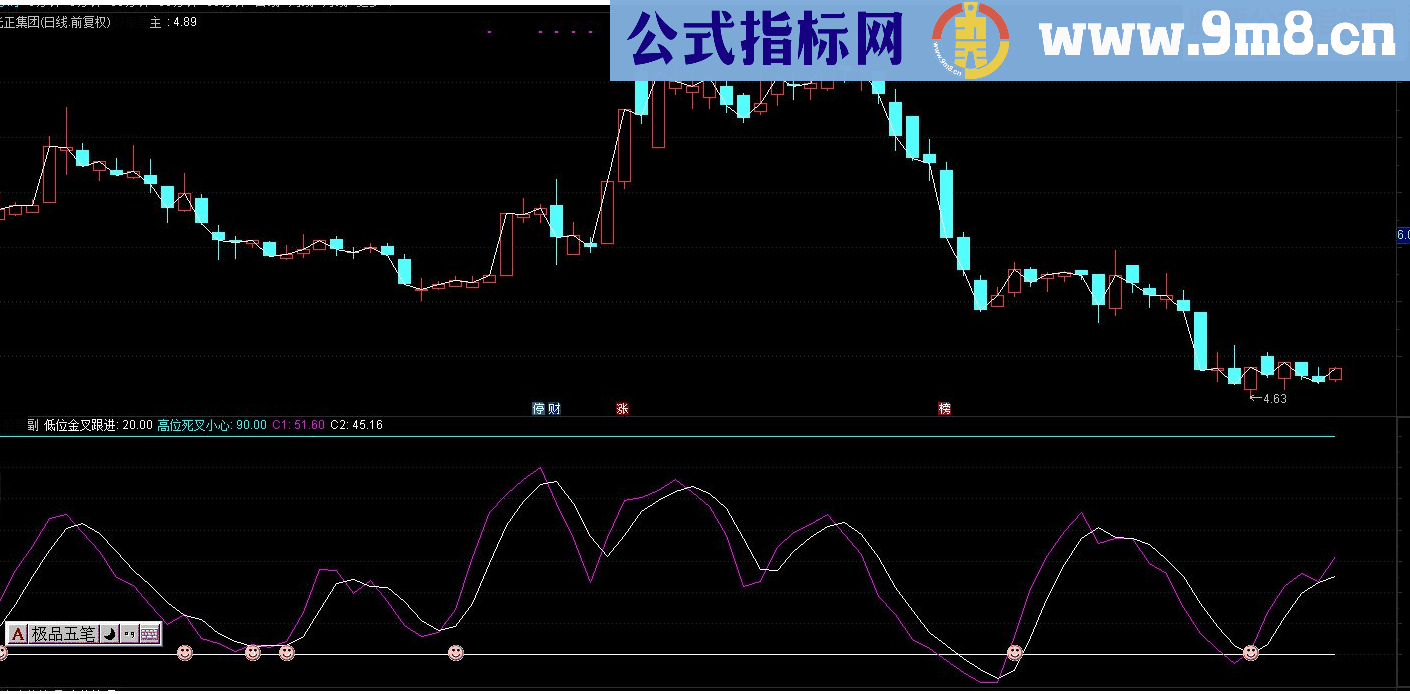 通达信大跌也能赚副图源码