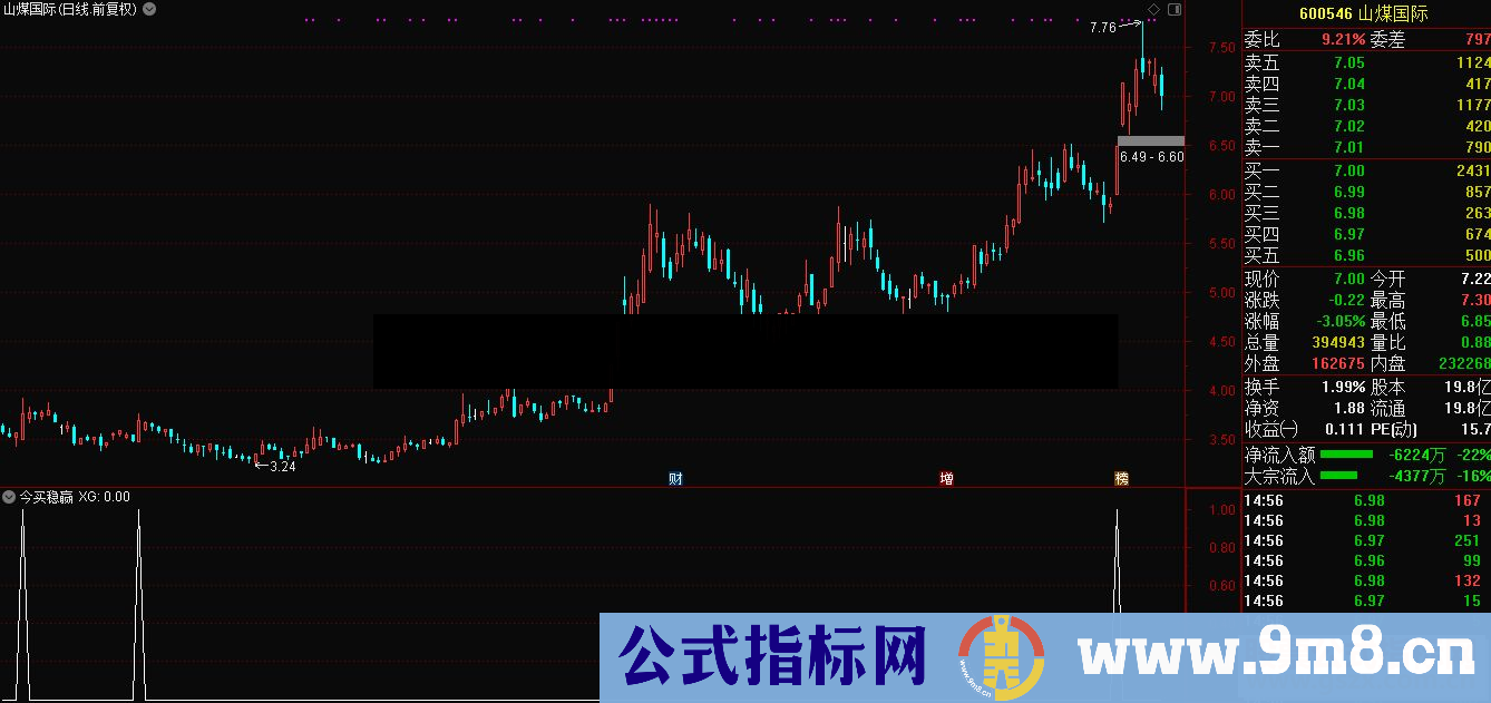 通达信今买稳赢公式 副图选股源码 K线图)原创短线首发